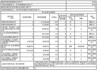 五矿资本股份有限公司2022年度报告摘要
