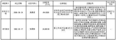 福建浔兴拉链科技股份有限公司 关于公司及子公司2023年度 向银行等金融机构申请综合授信额度的公告