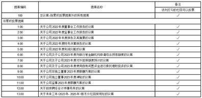 福建浔兴拉链科技股份有限公司 关于公司及子公司2023年度 向银行等金融机构申请综合授信额度的公告