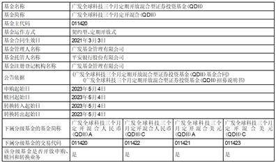 广发基金管理有限公司关于广发全球科技三个月定期开放混合型证券投资基金 （QDII）开放申购、赎回和转换业务的公告