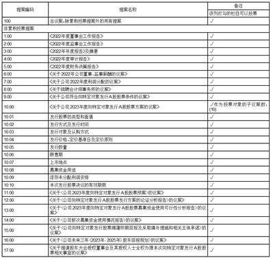 北京竞业达数码科技股份有限公司 关于召开2022年度股东大会的通知