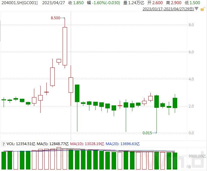 多个国债期货主力合约创上市以来新高<strong></p>
<p>趋势期货</strong>,债牛还能持续?