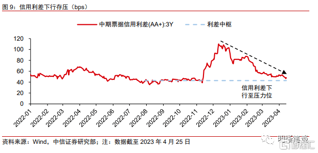 多个国债期货主力合约创上市以来新高<strong></p>
<p>趋势期货</strong>,债牛还能持续?