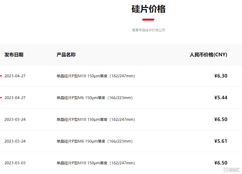 早报 (04.28)| 科技股绩后股价狂飙!Meta涨14%<strong></p>
<p>趋势期货</strong>,年内累涨近100%,亚马逊突发跳水;鲍威尔被戏耍!经济衰退近在咫尺?