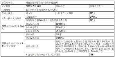 祖名豆制品股份有限公司2022年度报告摘要