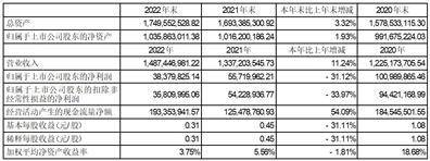 祖名豆制品股份有限公司2022年度报告摘要