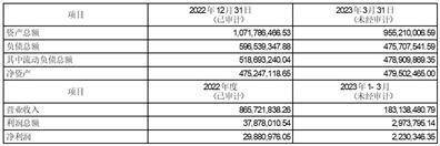 祖名豆制品股份有限公司2022年度报告摘要