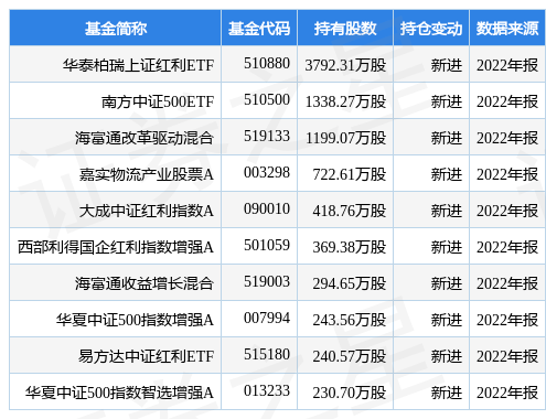4月17日厦门国贸涨6.23%，华泰柏瑞上证红利ETF基金重仓该股