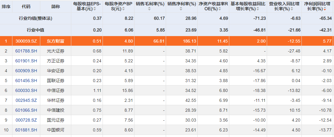 互联网券商第一股东方财富果真是券商的标准答案吗<strong></p>
<p>期货华泰</strong>?