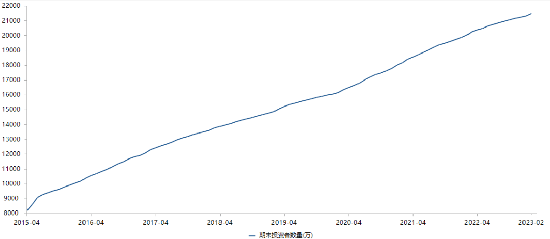互联网券商第一股东方财富果真是券商的标准答案吗<strong></p>
<p>期货华泰</strong>?