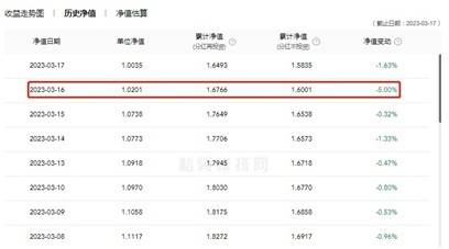 超额收益<strong></p>
<p>期货华泰</strong>，卷不动了？公募量化现分化：有产品涨超5%，也有单周跌超8%；百亿私募：金锝资产“闪光”，九坤CTA策略连续发力丨一周量化基音