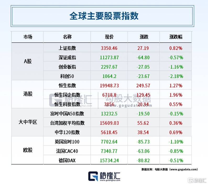 早报 (05.05）| 一夜“屠戮”！美国银行危机再被引爆<strong></p>
<p>港股期货</strong>，地区银行惨遭血洗；苹果900亿美元大手笔回购；A股退市风暴来袭！多只AI大牛股齐发风险提示