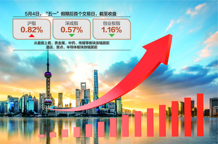 5月沪指“开门红” 券商看好“中特估”