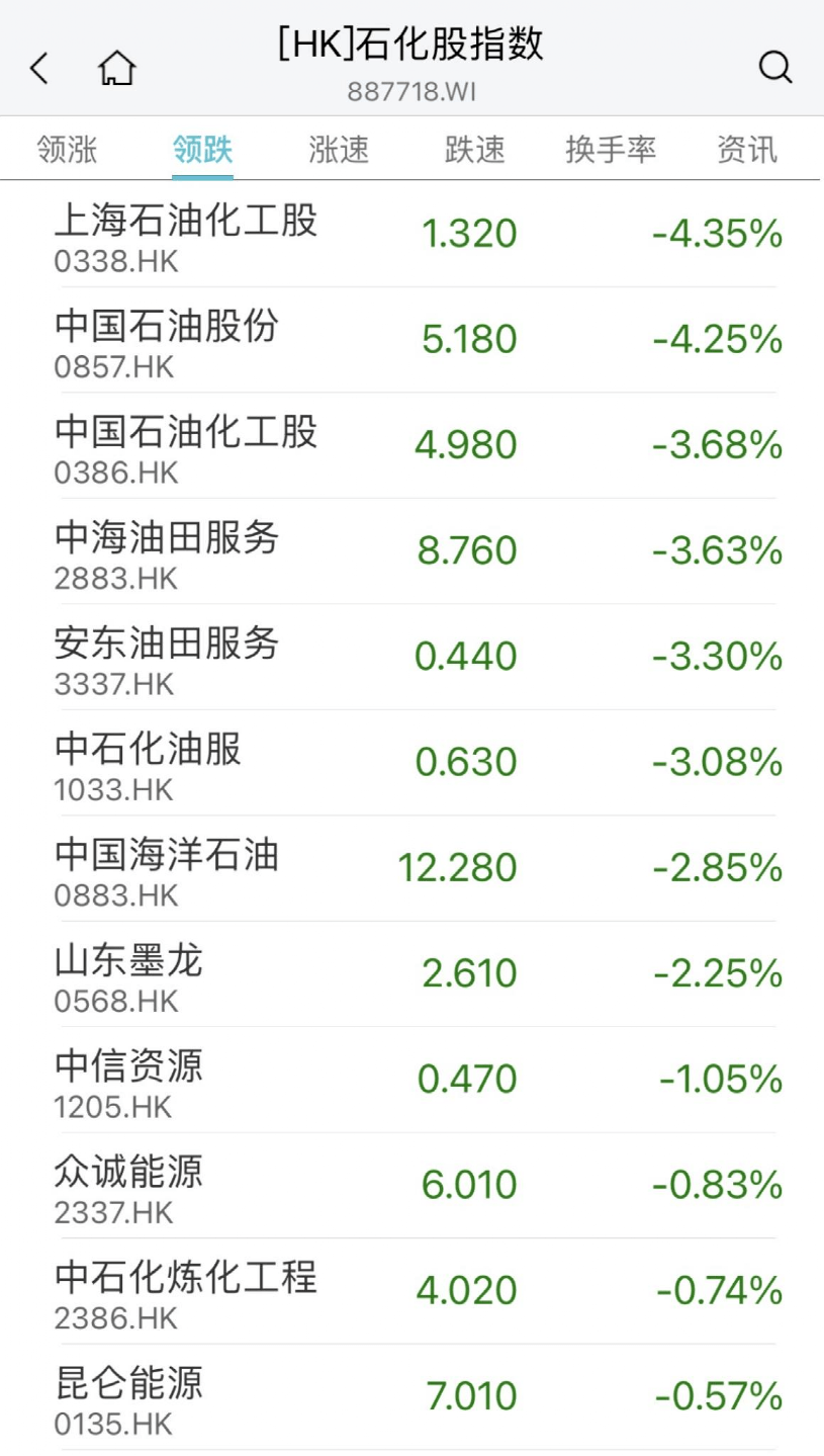 刚刚<strong></p>
<p>港股期货</strong>，黄金股又火了！