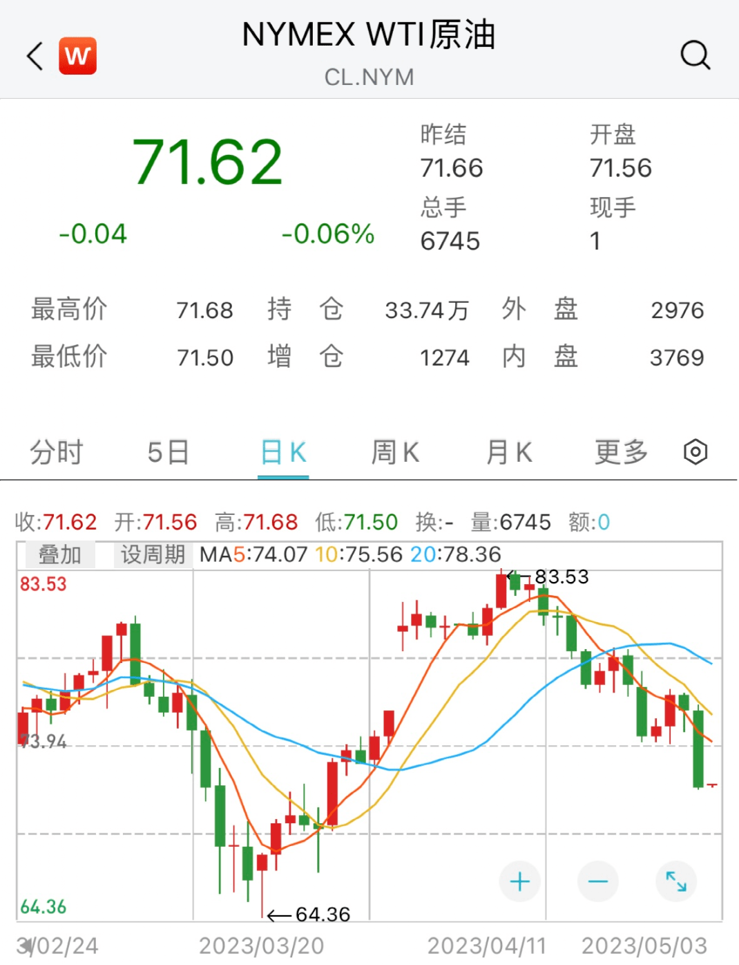 刚刚<strong></p>
<p>港股期货</strong>，黄金股又火了！