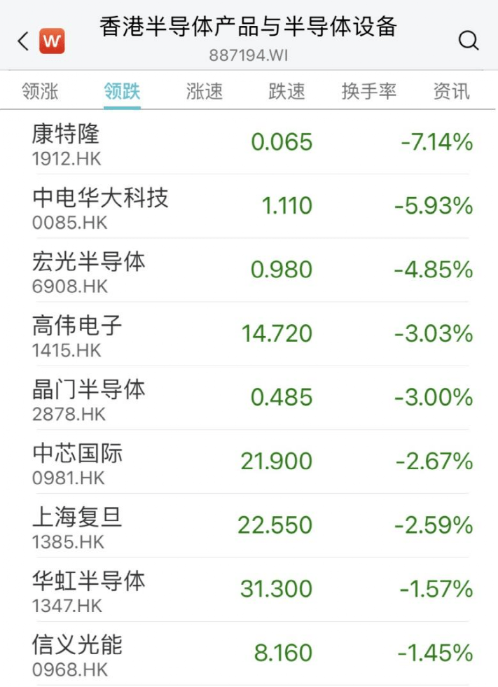 刚刚<strong></p>
<p>港股期货</strong>，黄金股又火了！