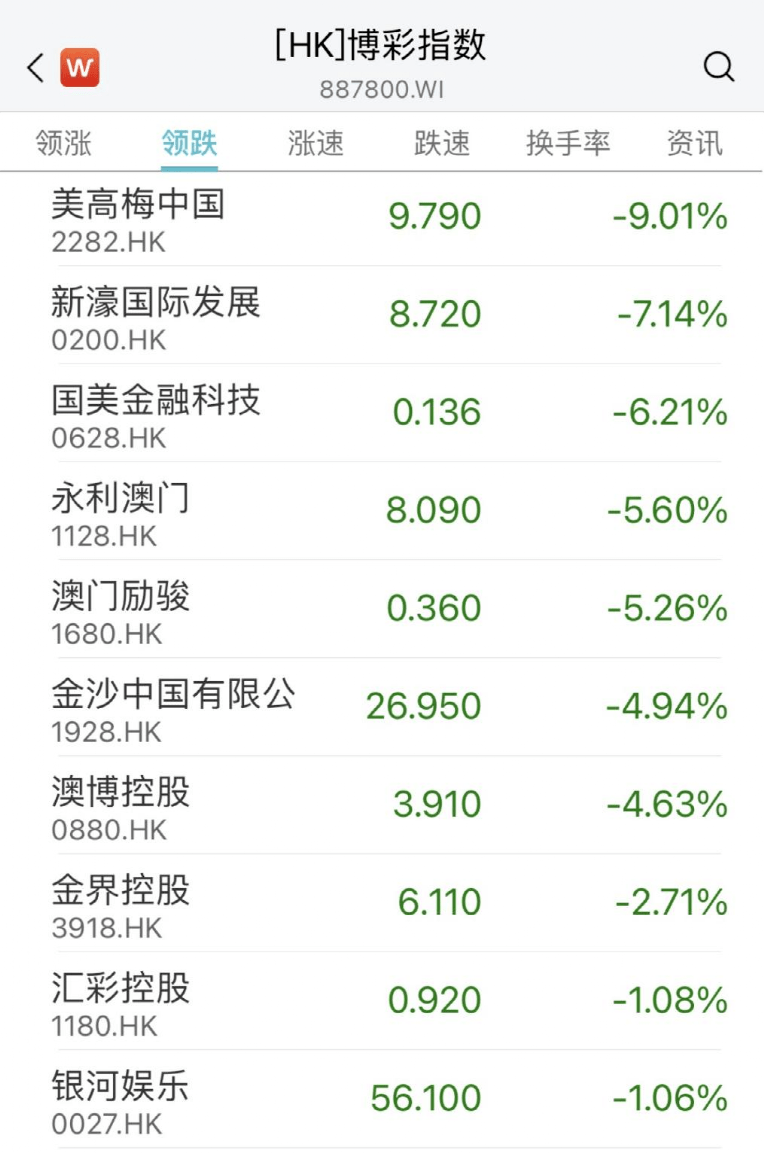 刚刚<strong></p>
<p>港股期货</strong>，黄金股又火了！