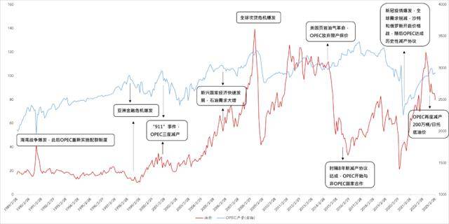 突发！叙利亚遭空袭！原油逼空要来了？白宫：减产决定不明智！有意重建战略石油储备