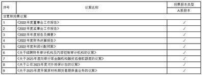 宁波博威合金材料股份有限公司 关于2023年度开展原材料期货套期 保值业务的公告