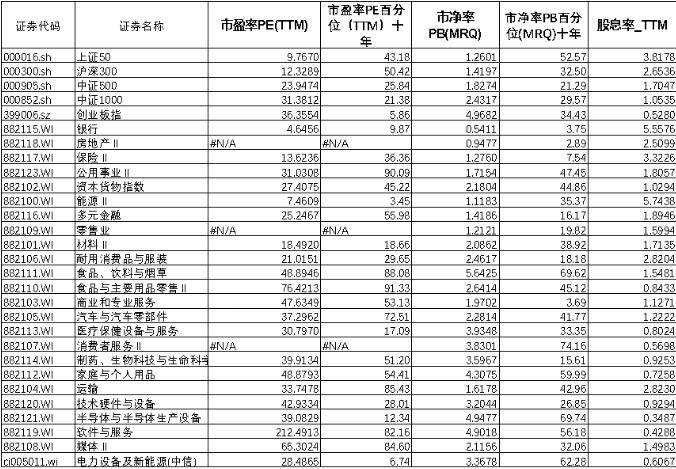 股指周报：AI板块调整风险加大<strong></p>
<p>股指期货指数</strong>，对指数影响较小