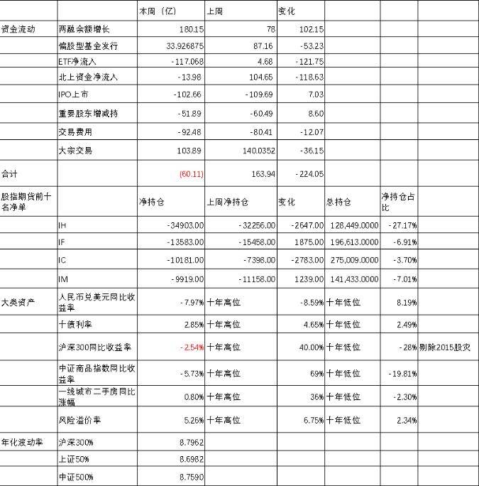 股指周报：AI板块调整风险加大<strong></p>
<p>股指期货指数</strong>，对指数影响较小