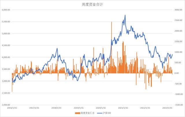 股指周报：AI板块调整风险加大<strong></p>
<p>股指期货指数</strong>，对指数影响较小