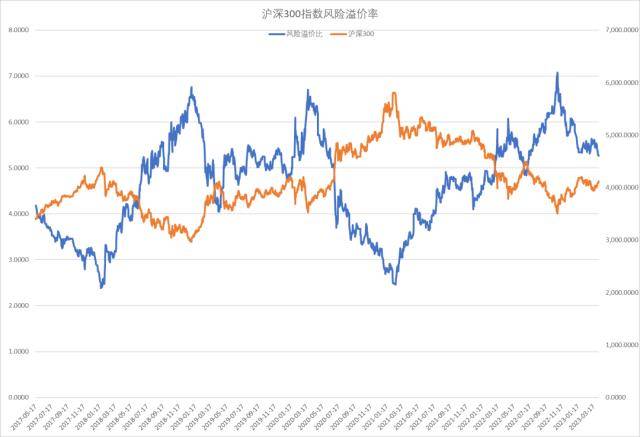 股指周报：AI板块调整风险加大<strong></p>
<p>股指期货指数</strong>，对指数影响较小