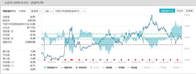 股指周报：AI板块调整风险加大<strong></p>
<p>股指期货指数</strong>，对指数影响较小