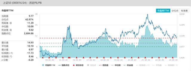 股指周报：AI板块调整风险加大<strong></p>
<p>股指期货指数</strong>，对指数影响较小