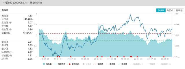 股指周报：AI板块调整风险加大<strong></p>
<p>股指期货指数</strong>，对指数影响较小