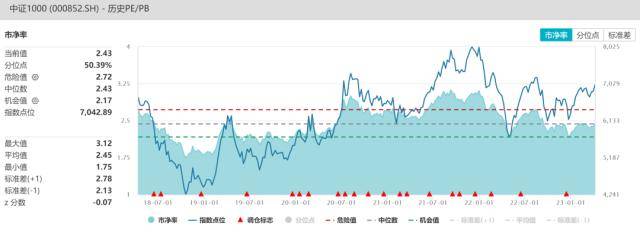 股指周报：AI板块调整风险加大<strong></p>
<p>股指期货指数</strong>，对指数影响较小