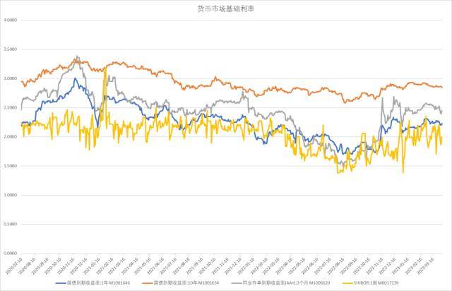 股指周报：AI板块调整风险加大<strong></p>
<p>股指期货指数</strong>，对指数影响较小