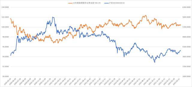 股指周报：AI板块调整风险加大<strong></p>
<p>股指期货指数</strong>，对指数影响较小