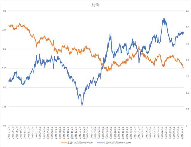 股指周报：AI板块调整风险加大<strong></p>
<p>股指期货指数</strong>，对指数影响较小