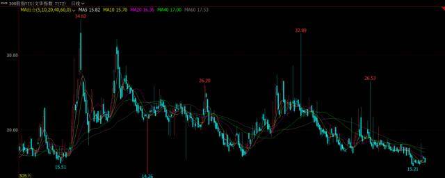 股指周报：AI板块调整风险加大<strong></p>
<p>股指期货指数</strong>，对指数影响较小