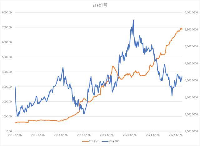 股指周报：AI板块调整风险加大<strong></p>
<p>股指期货指数</strong>，对指数影响较小