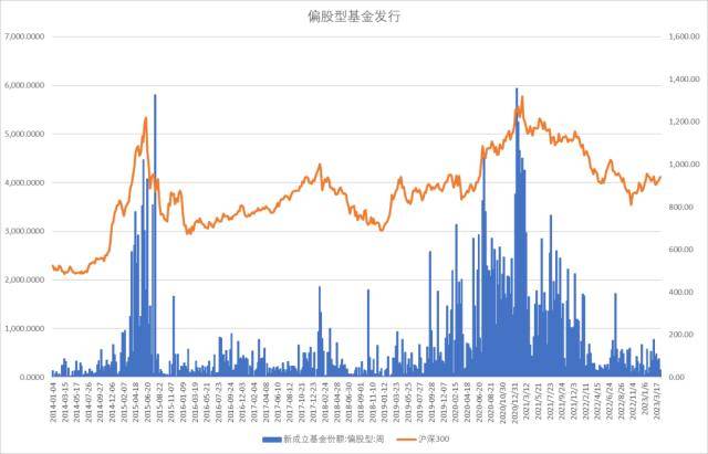 股指周报：AI板块调整风险加大<strong></p>
<p>股指期货指数</strong>，对指数影响较小