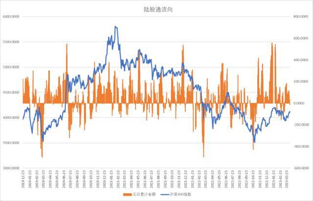 股指周报：AI板块调整风险加大<strong></p>
<p>股指期货指数</strong>，对指数影响较小