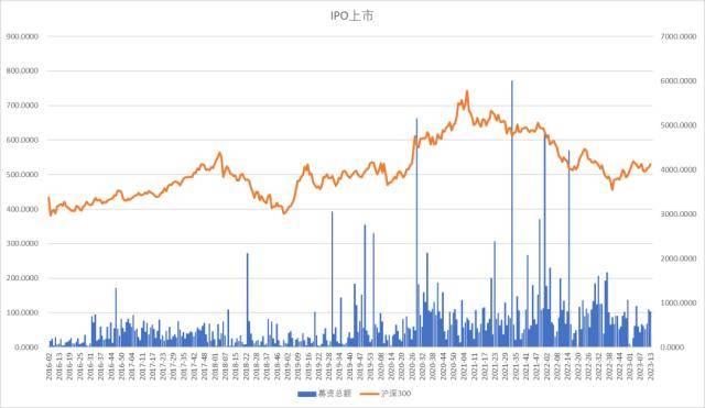 股指周报：AI板块调整风险加大<strong></p>
<p>股指期货指数</strong>，对指数影响较小