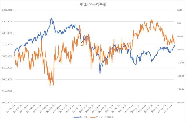 股指周报：AI板块调整风险加大<strong></p>
<p>股指期货指数</strong>，对指数影响较小