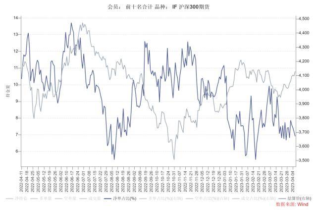 股指周报：AI板块调整风险加大<strong></p>
<p>股指期货指数</strong>，对指数影响较小