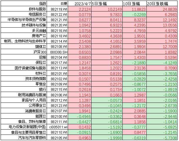 股指周报：AI板块调整风险加大<strong></p>
<p>股指期货指数</strong>，对指数影响较小