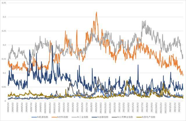 股指周报：AI板块调整风险加大<strong></p>
<p>股指期货指数</strong>，对指数影响较小