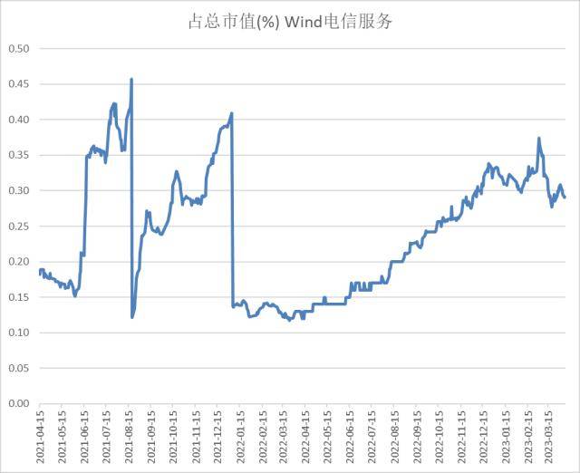 股指周报：AI板块调整风险加大<strong></p>
<p>股指期货指数</strong>，对指数影响较小