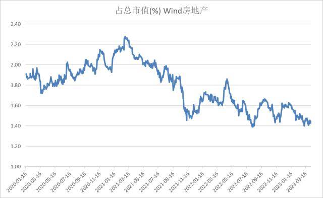股指周报：AI板块调整风险加大<strong></p>
<p>股指期货指数</strong>，对指数影响较小