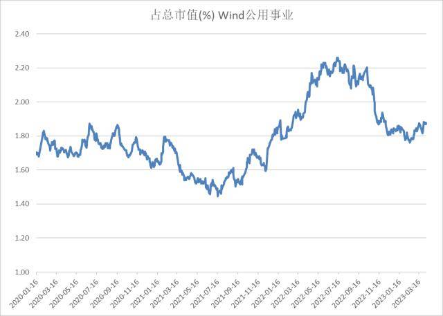 股指周报：AI板块调整风险加大<strong></p>
<p>股指期货指数</strong>，对指数影响较小