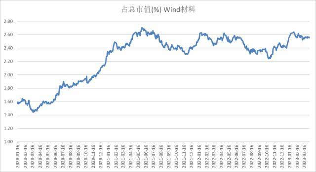 股指周报：AI板块调整风险加大<strong></p>
<p>股指期货指数</strong>，对指数影响较小