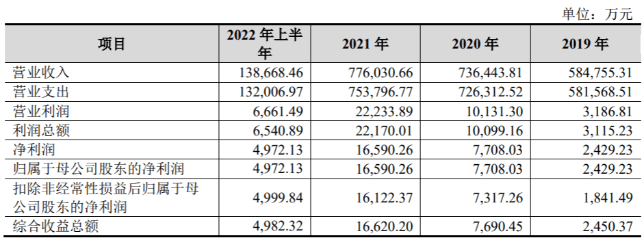 新湖期货年入77亿，经纪业务手续费率逐年下降低于同行