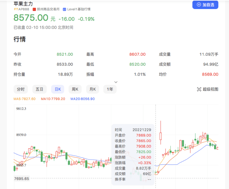 期货大V在线叫卖数百万斤“交割苹果”<strong></p>
<p>苹果期货手续费</strong>，炒期货变成卖现货