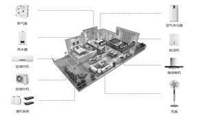 中山大洋电机股份有限公司2022年度报告摘要